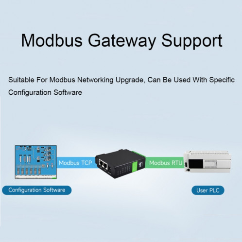 Waveshare RS232 RS485 vers serveur série Ethernet RJ45, spécifications : RS232 RS485 vers POE ETH (B) SW301B1002-019